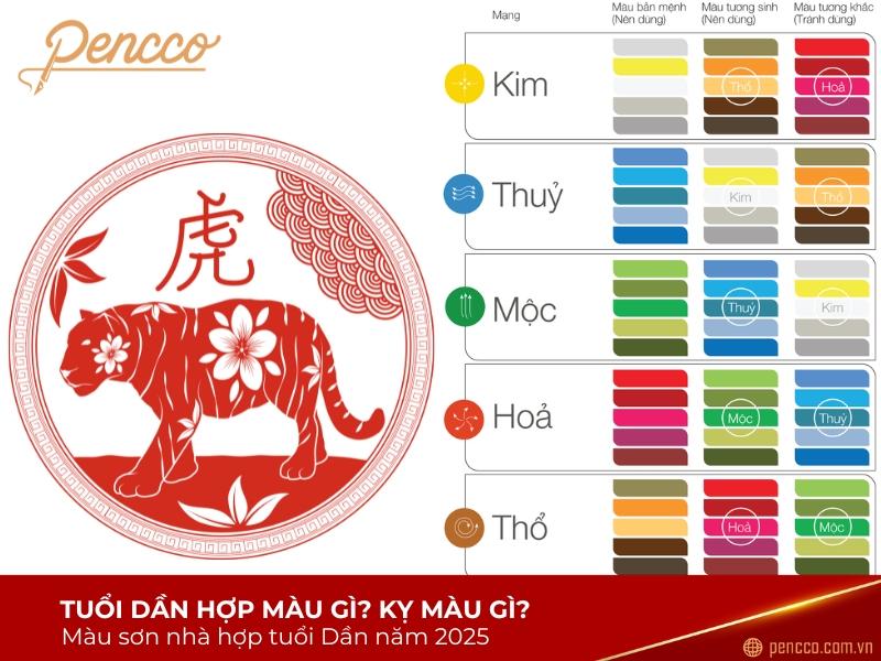 mau sac hop tuoi canh dan 1950 menh tung bach moc mang lai may man